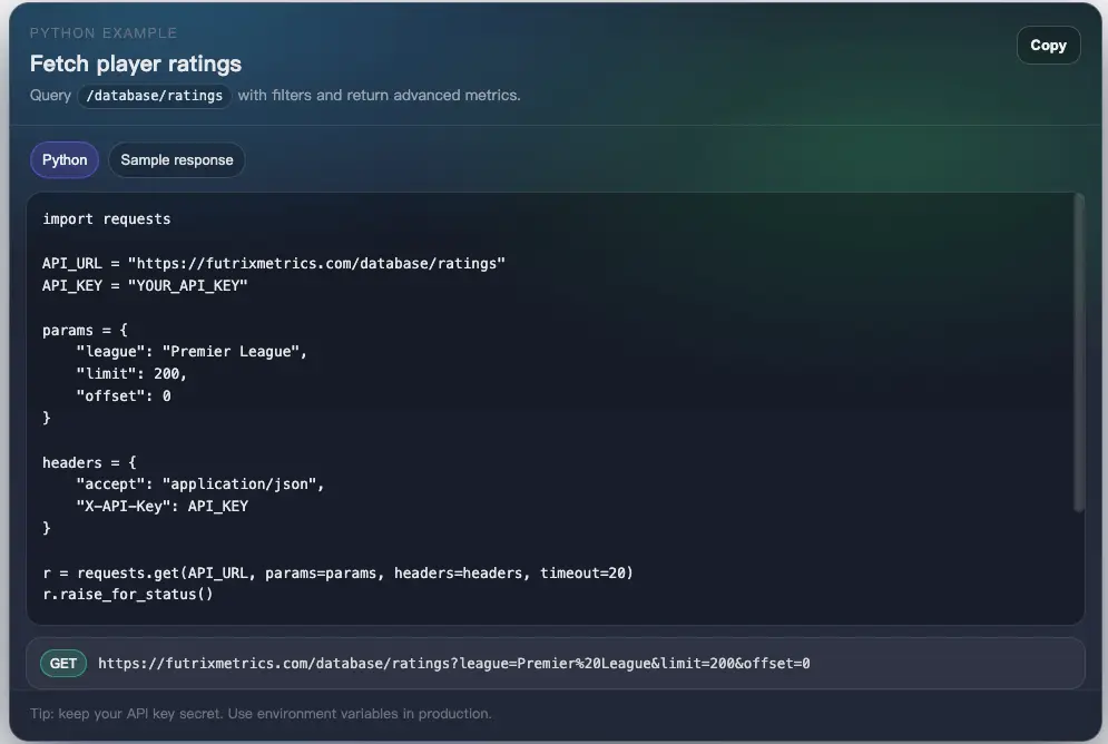 Rating and Role Data API cover