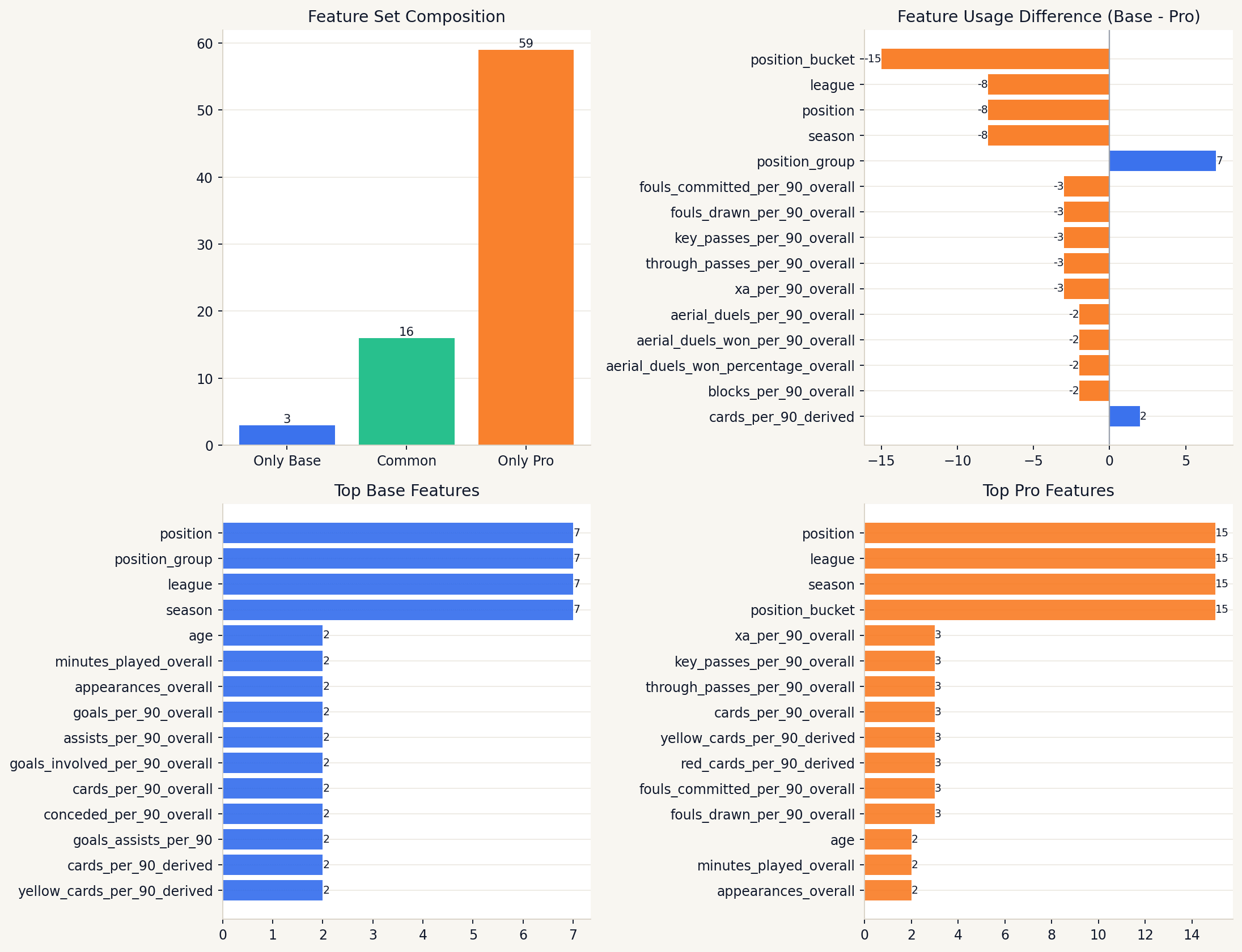 FutrixMetrics football player rating report dashboard