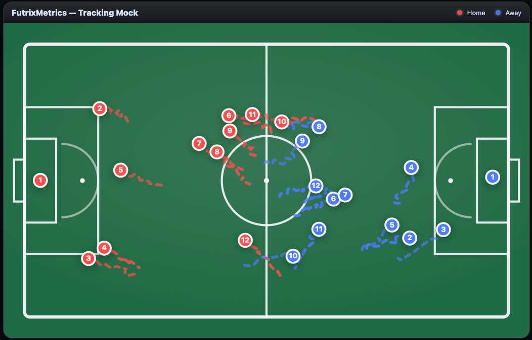 Blog story cover image for Football Performance API Documentation — Futrix Metrics