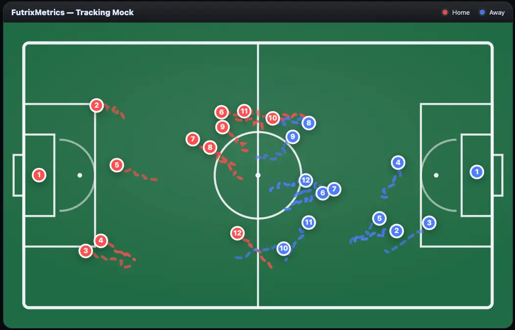 FutrixMetrics football performance services overview visualization