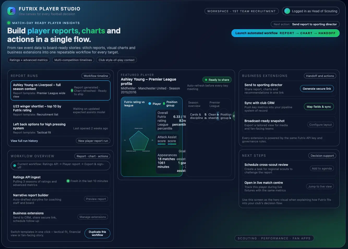 Blog story cover image for Futrix Metrics Service Plan Guide: Pricing and Tier Selection