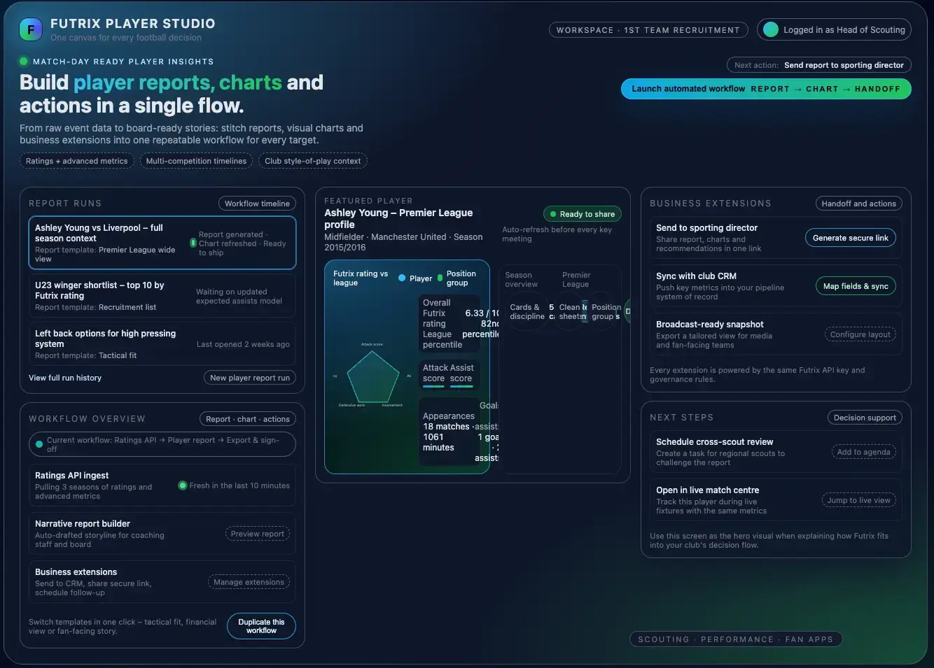 FutrixMetrics custom football player performance studio view