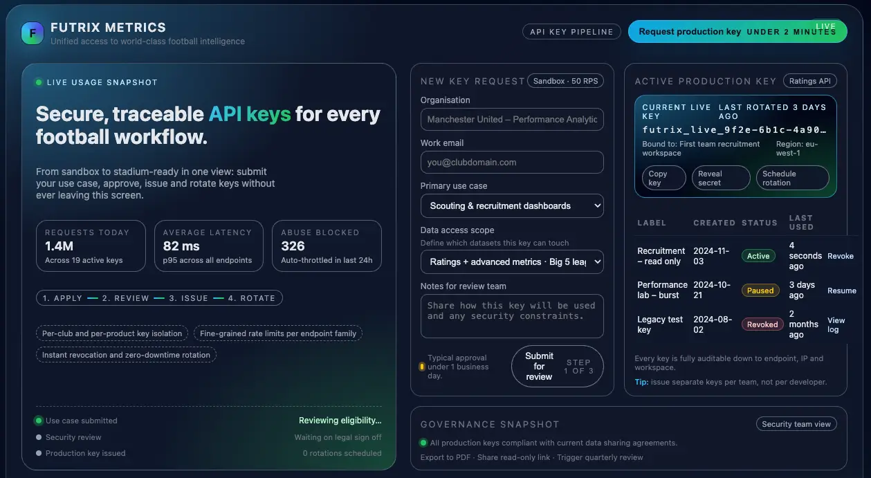 FutrixMetrics football performance API and football data generation interface