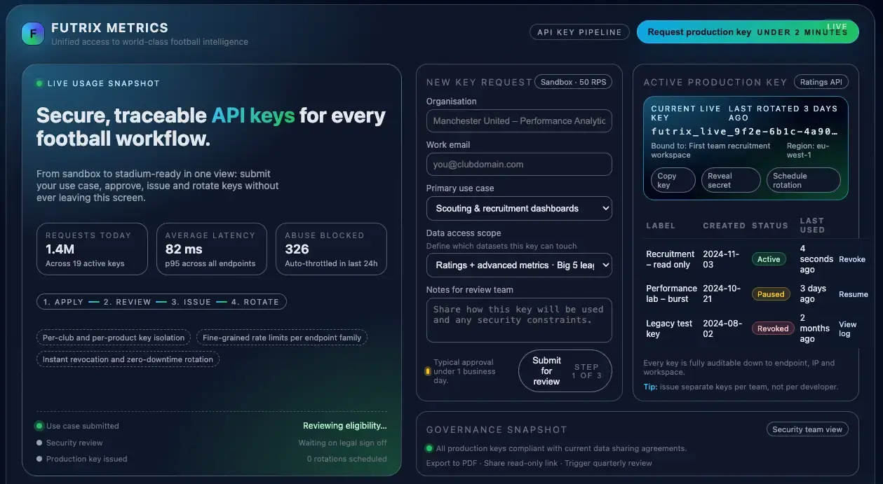 FutrixMetrics player API deployment overview interface