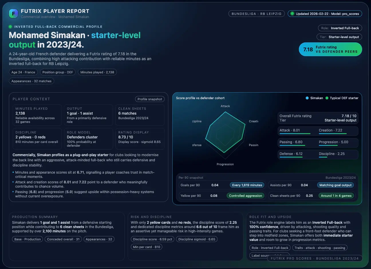 FutrixMetrics deployable football performance features preview