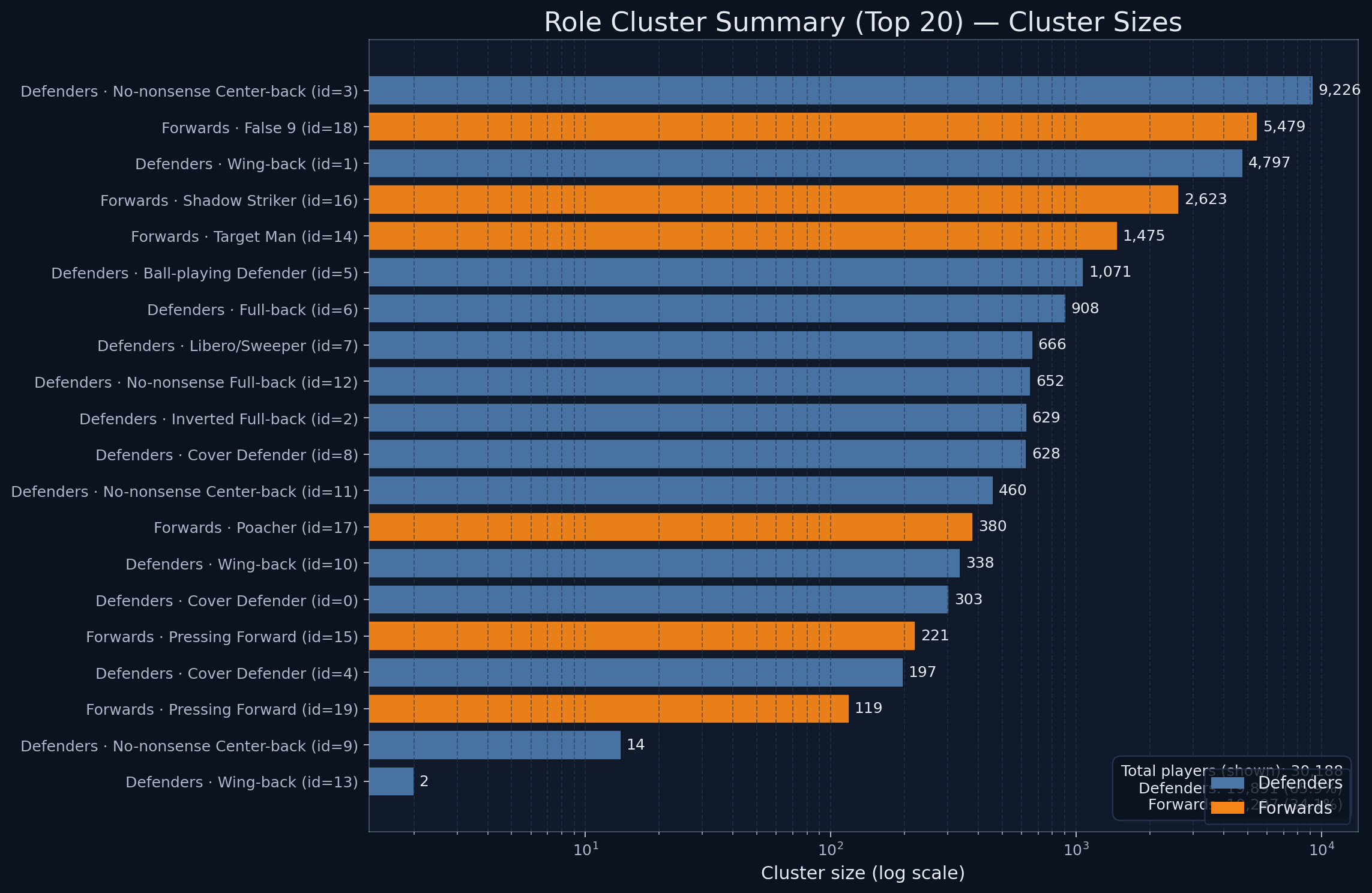 FutrixMetrics football player cluster summary panel