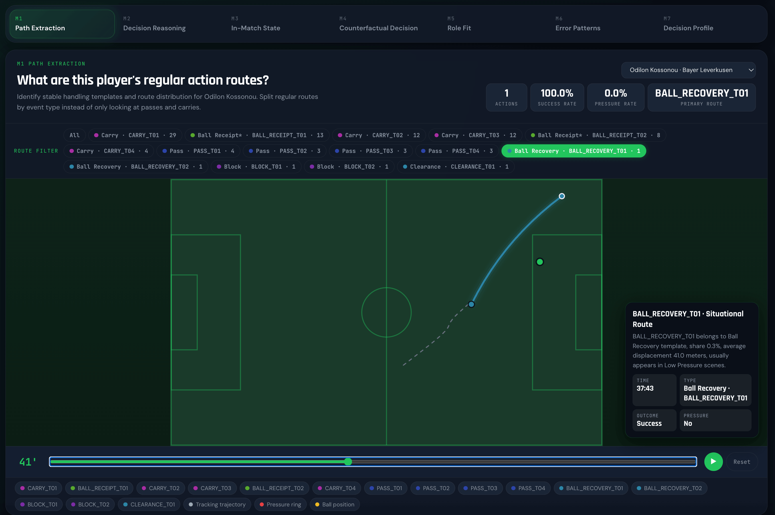 FutrixMetrics M7 player decision profile demo interface