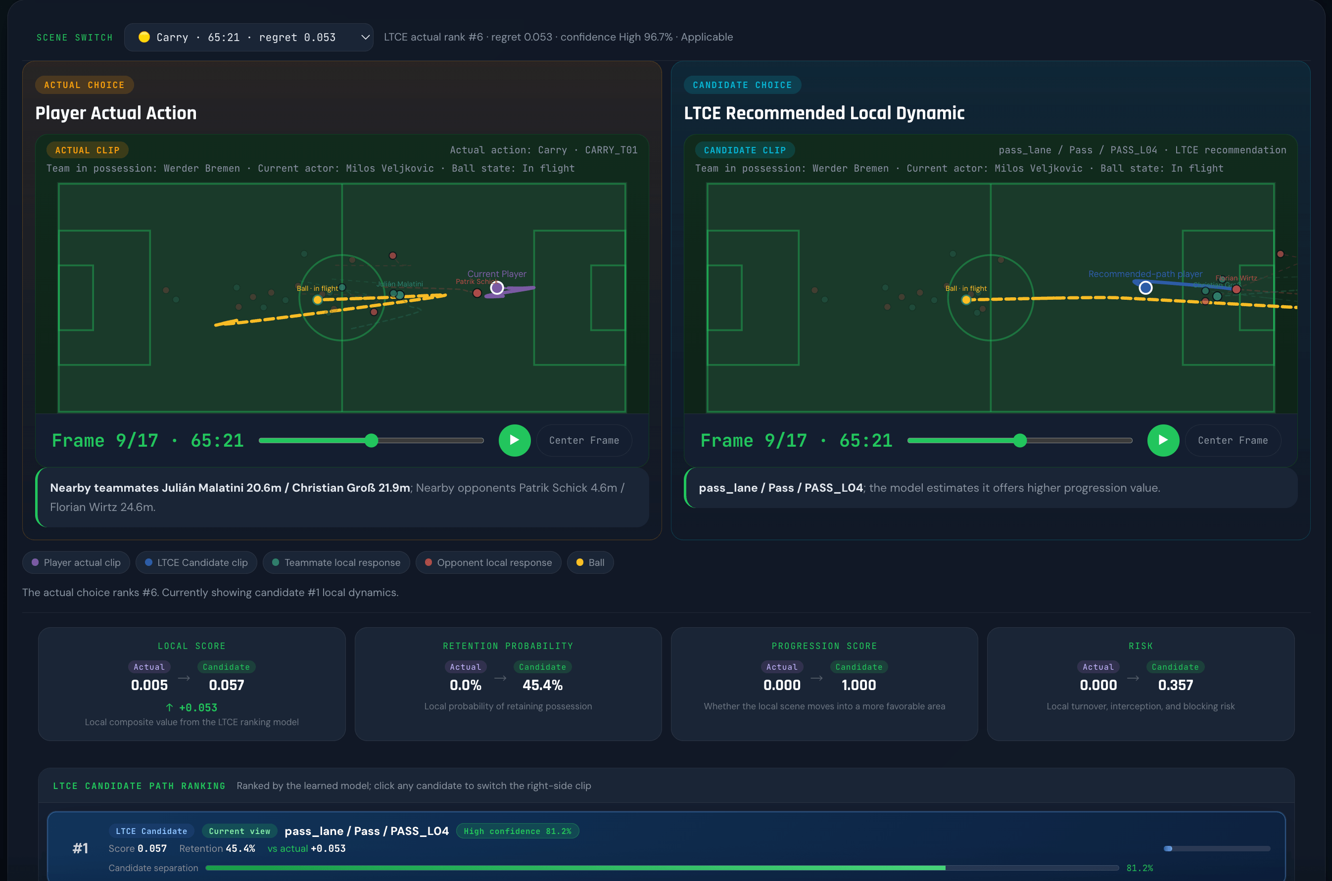 FutrixMetrics M4 counterfactual decision demo interface