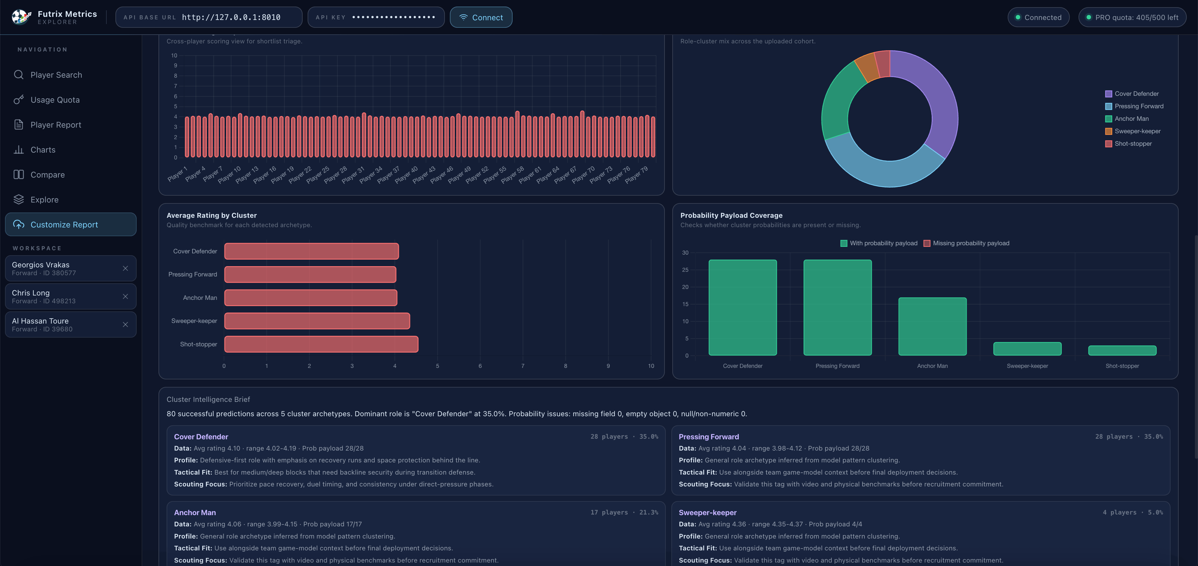 The Customize Report section with AI Scout Intelligence Brief and cluster payload visualization