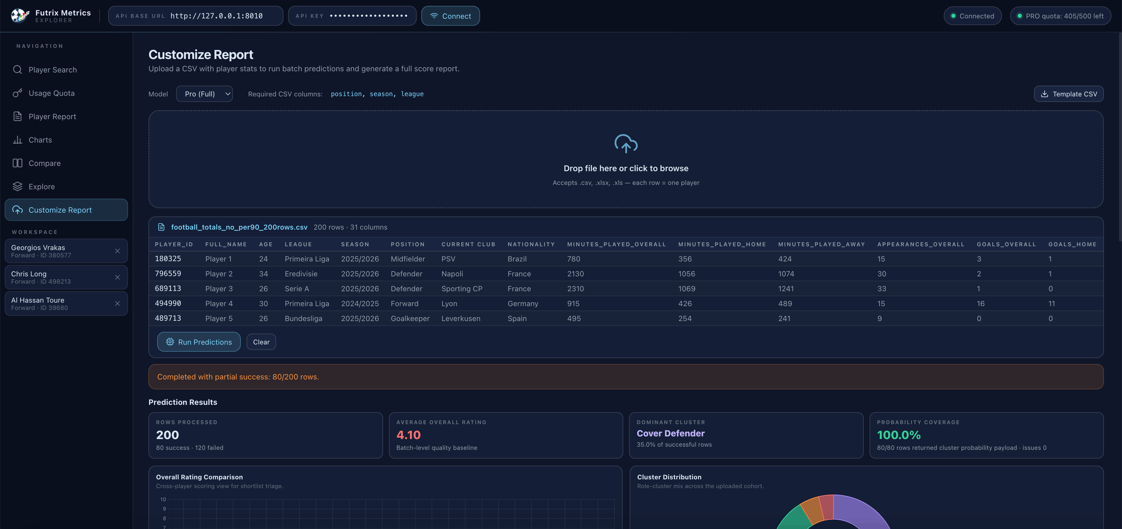 FutrixMetrics customize report builder interface