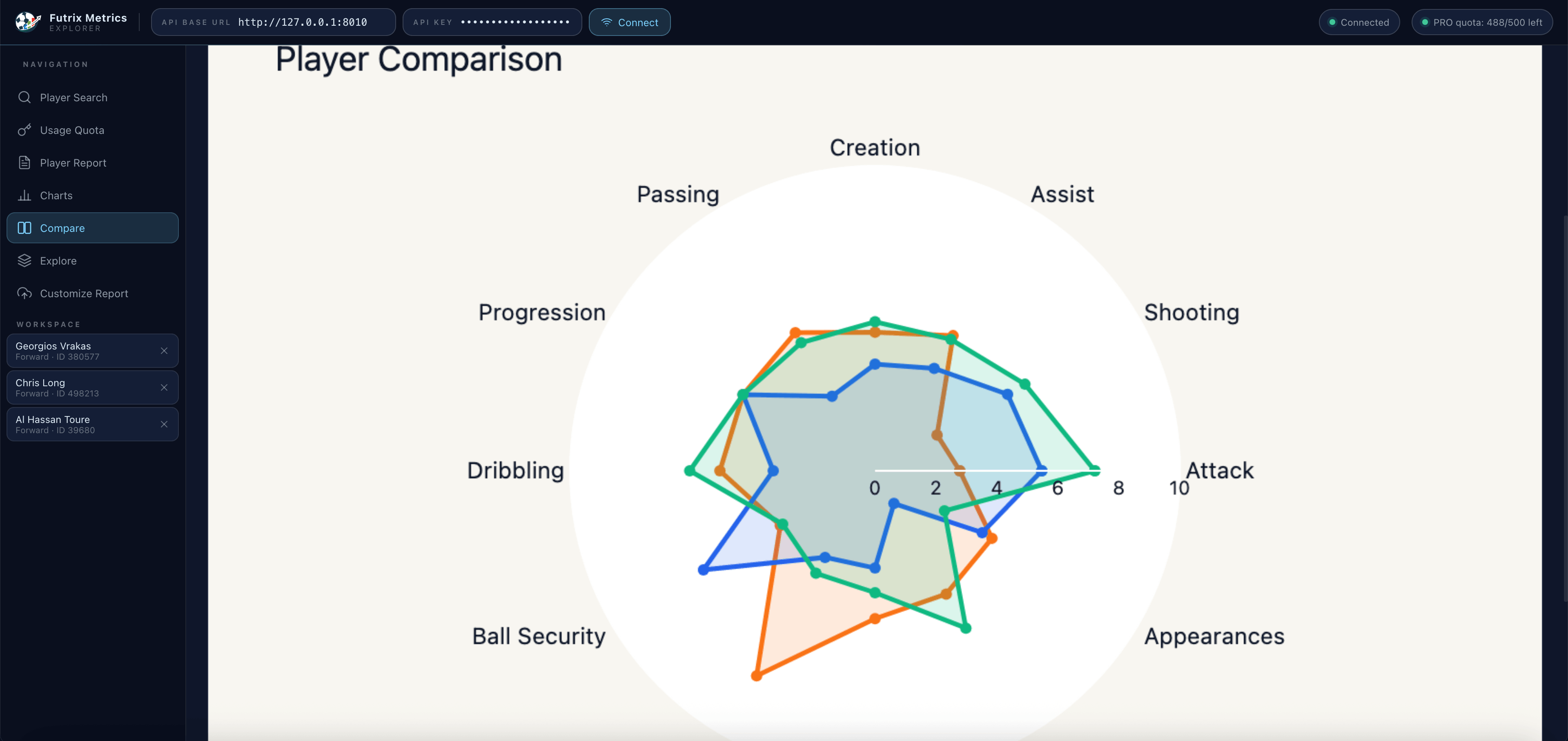 FutrixMetrics side-by-side player comparison view