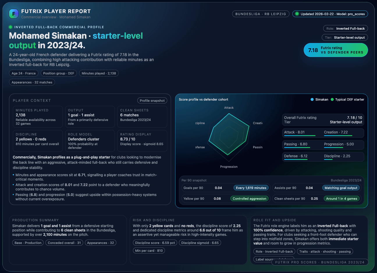 FutrixMetrics player performance business report
