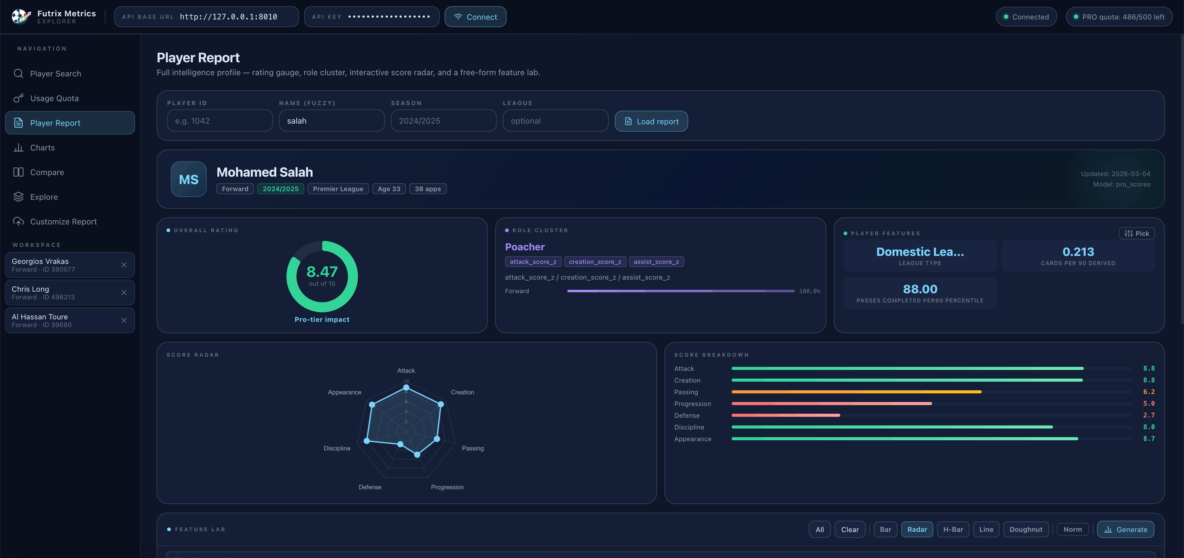 Advanced player report with detailed metrics