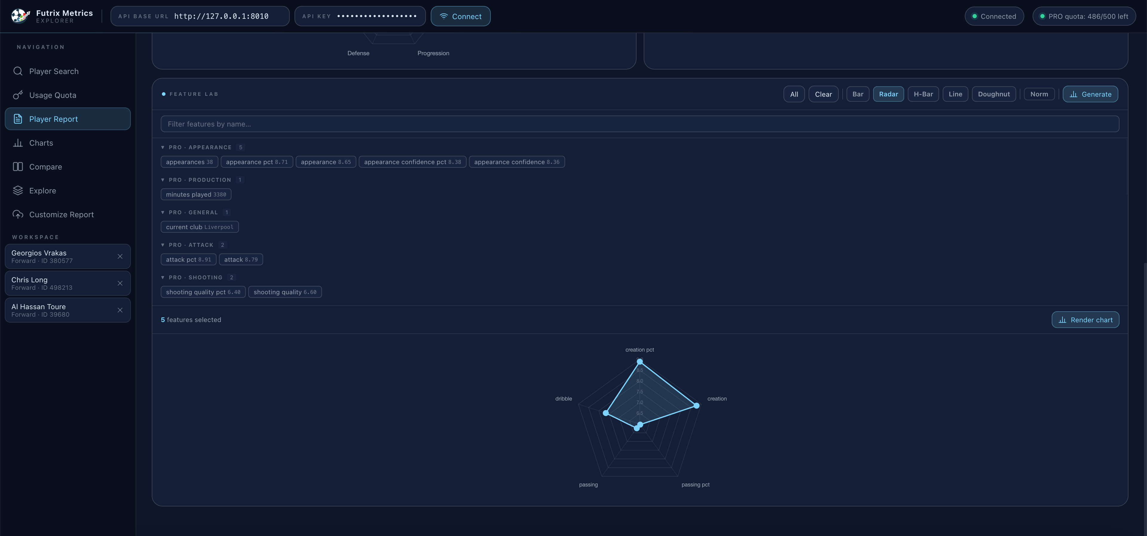 FutrixMetrics advanced player metric report