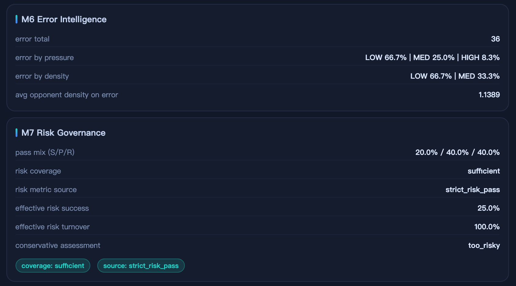 M6 & M7 Error Rate and Risk Governance