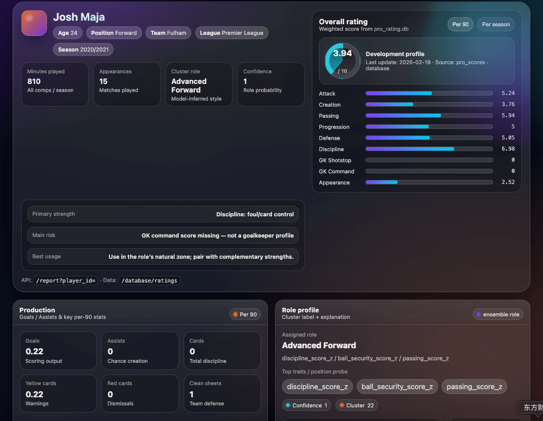 Example player scouting report generated by the API